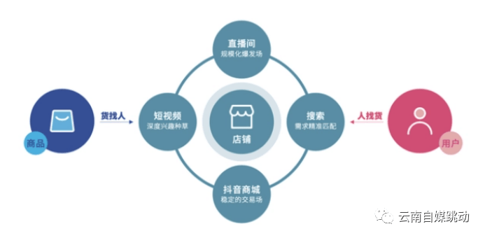 2024直播电商发展趋势j9九游会(中国)网站(图1)