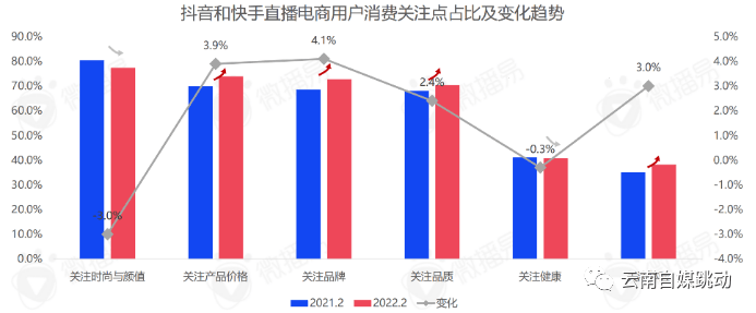 2024直播电商发展趋势j9九游会(中国)网站(图2)