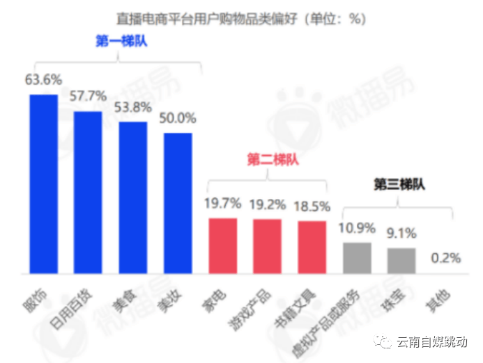 2024直播电商发展趋势j9九游会(中国)网站(图3)