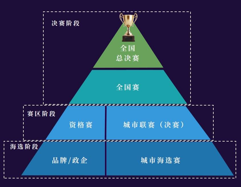 技娱乐大赛（CEST）全面启动j9九游会网站第八届中国电子竞(图2)