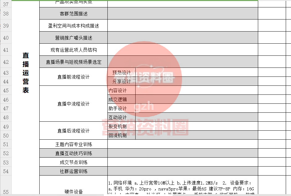 ：首次直播策划方案、新手全流程！（含工具）j9九游会真人游戏第一品牌直播运营策划方案(图3)